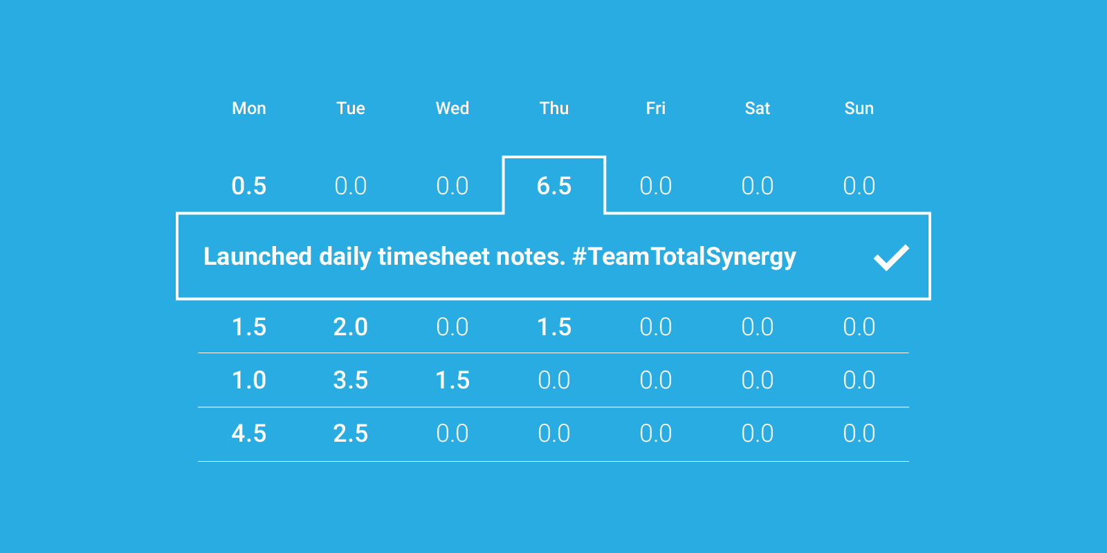 Recording time expenditure using Synergy timesheets