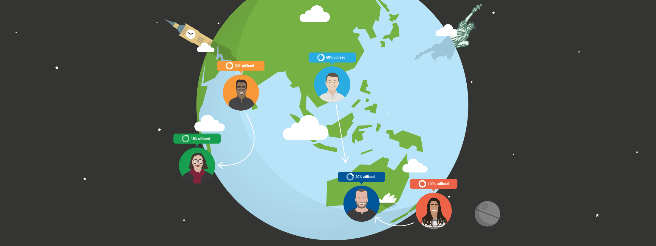 Share resources — Multi-office