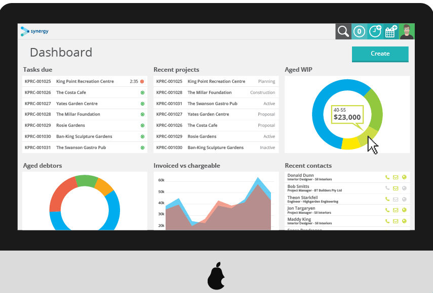 Synergy dashboards provide a high-level view of business and project performance and profitability.