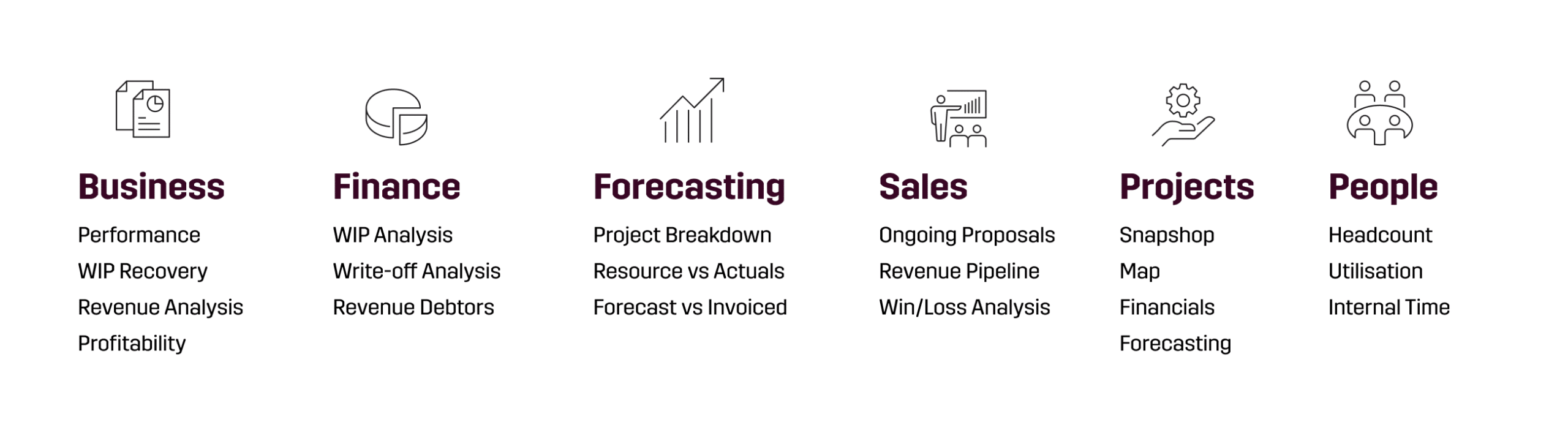 Analytics Plus Dashboards