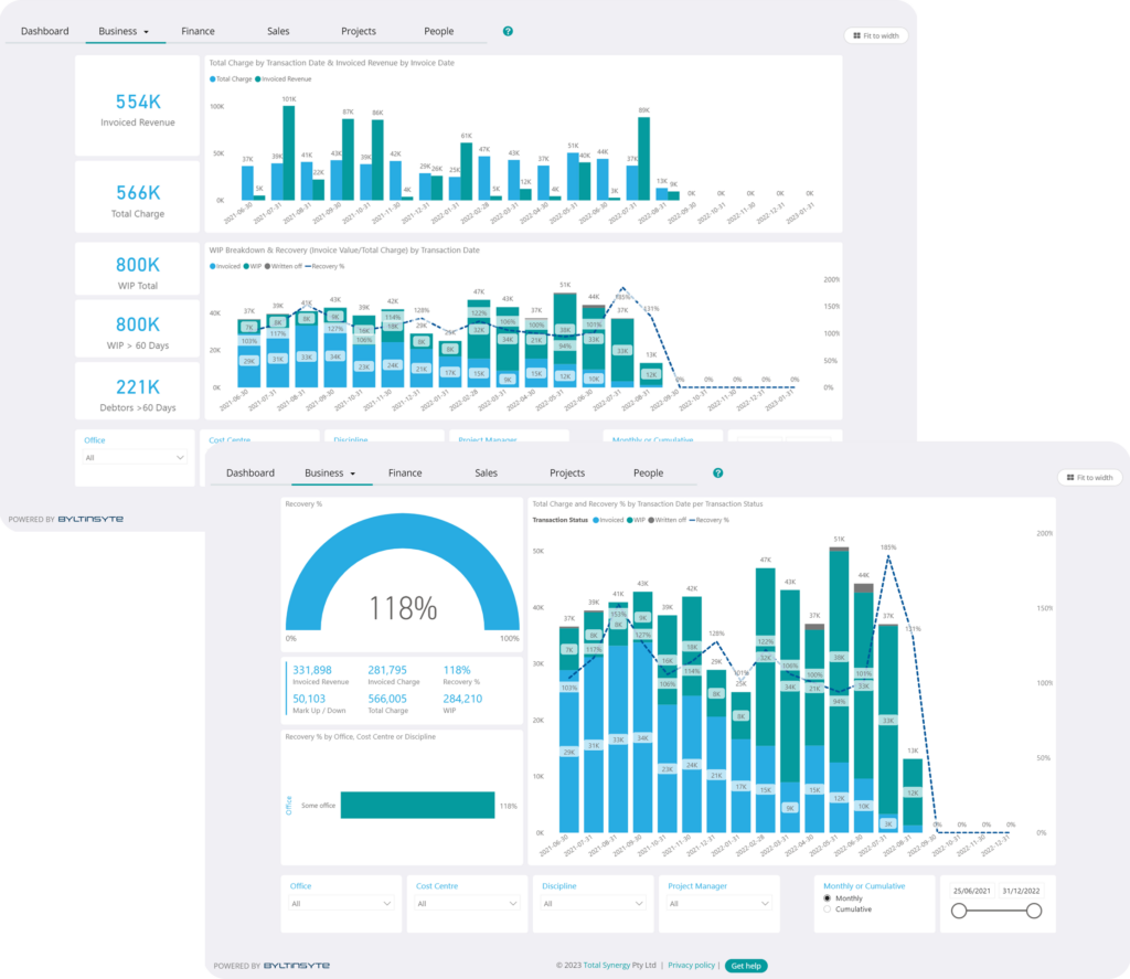 Synergy Analytics Plus - Total Synergy