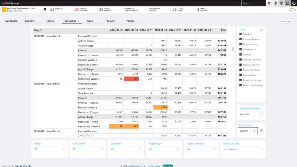 Forecast Revenue 2