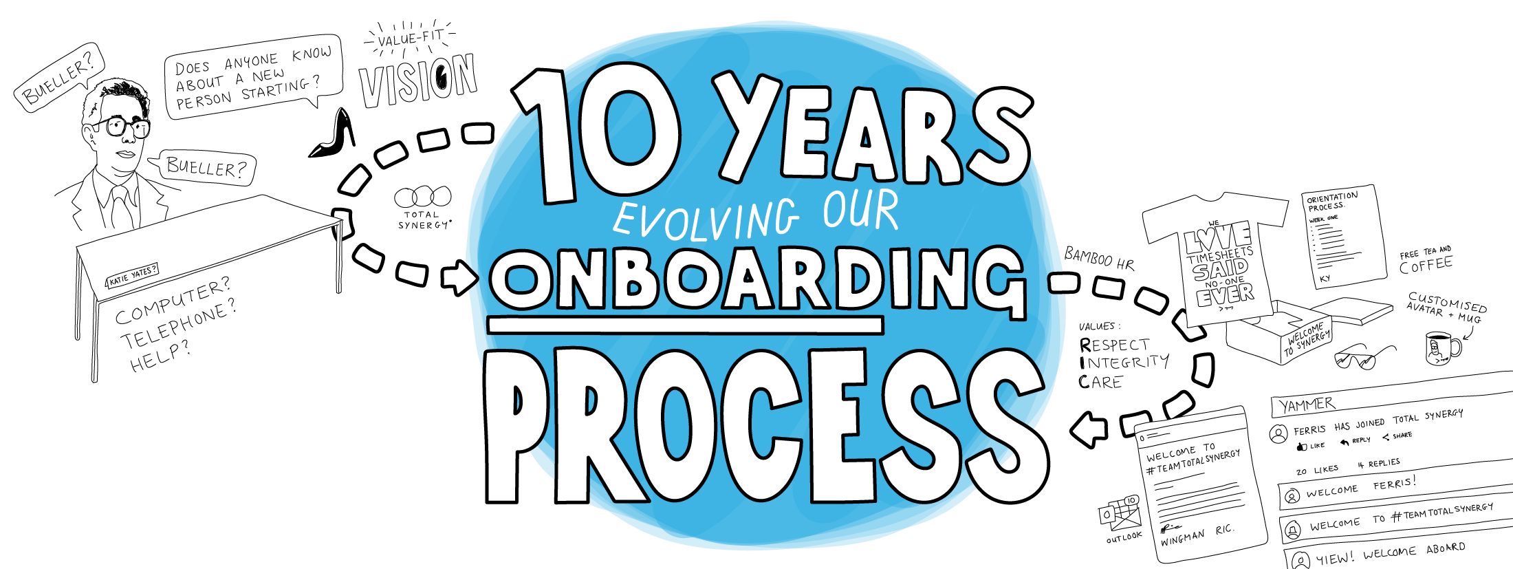 On-boarding — always learning from our new hires