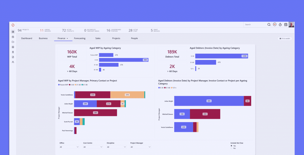 The 3 Reports Total Synergy Customers are Checking to Drive Better Decisions