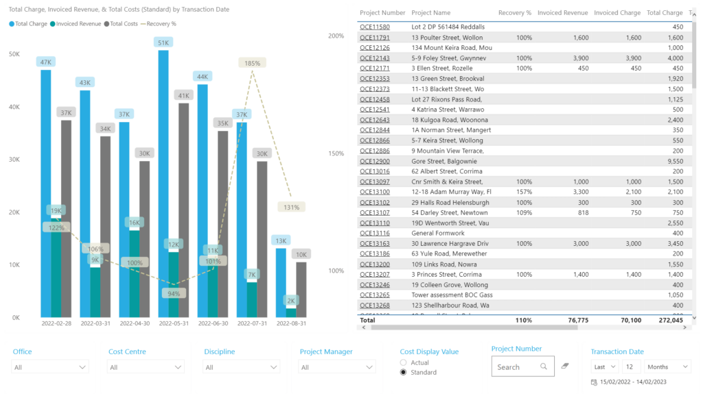 Synergy Analytics Plus - Total Synergy