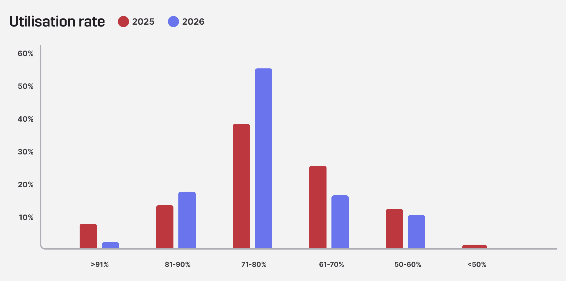 2026 Engineering Industry Benchmark Report - Total Synergy