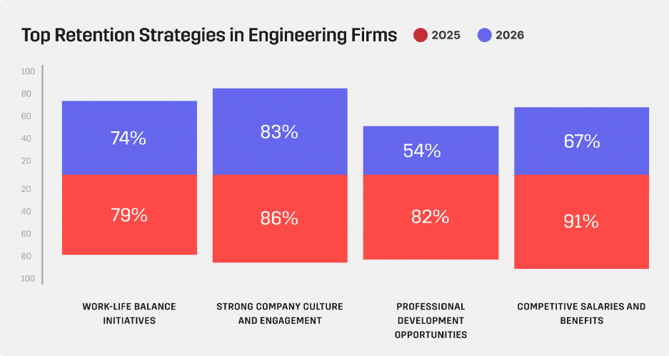 2026 Engineering Industry Benchmark Report - Total Synergy