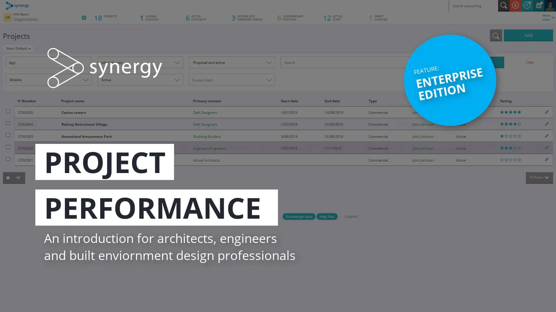 Synergy project performance feature