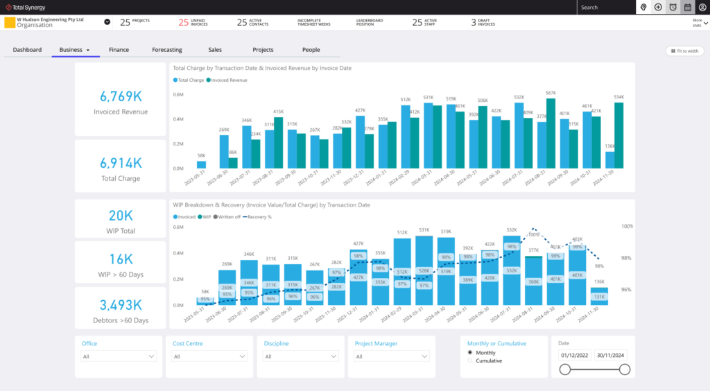 Forecast Revenue 3