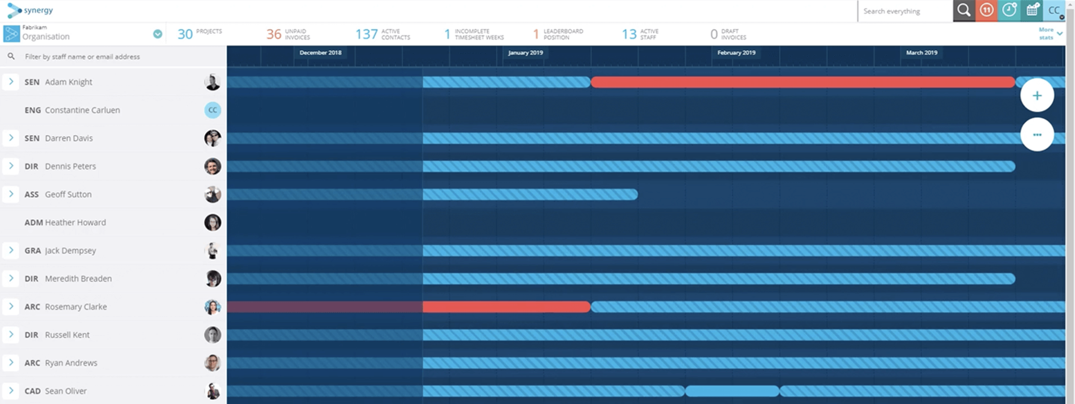 Forecasting and capacity planning — What AEC businesses need to do right now